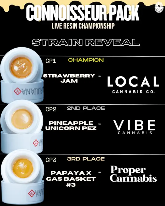 Results of the Connoisseur Pack Live Resin Championship showcasing the top three strains: 1st Place - Strawberry Jam by Local Cannabis Co., 2nd Place - Pineapple Unicorn Pez by Vibe Cannabis, and 3rd Place - Papaya X Gas Basket #3 by Proper Cannabis.